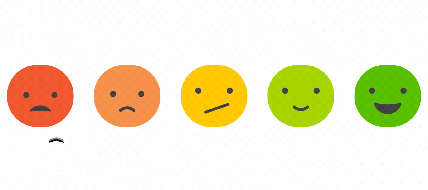 customer-experience-audit-questionpro-cx